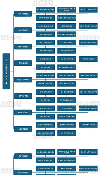 公司部门专用章专题模板-公司部门专用章图片素材下载-我图网